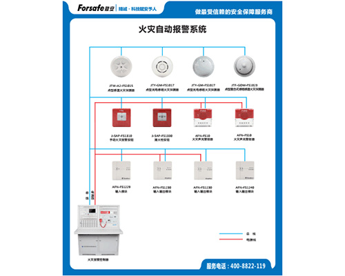 火災(zāi)自動報警系統(tǒng)圖