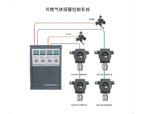 可燃氣體滅火控制系統(tǒng)